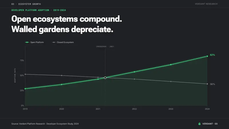 Android Bugdroid Green — Slides · data