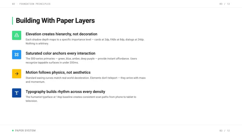 Android Lollipop (Material 1.0) — Slides · content