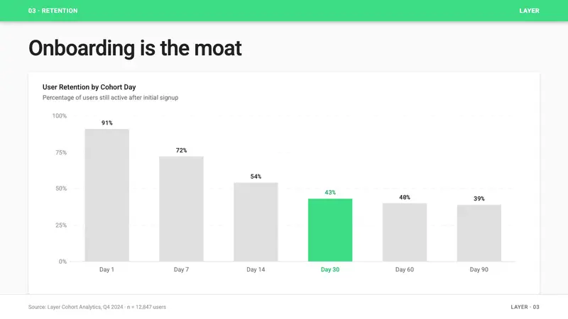 Android Lollipop (Material 1.0) — Slides · data