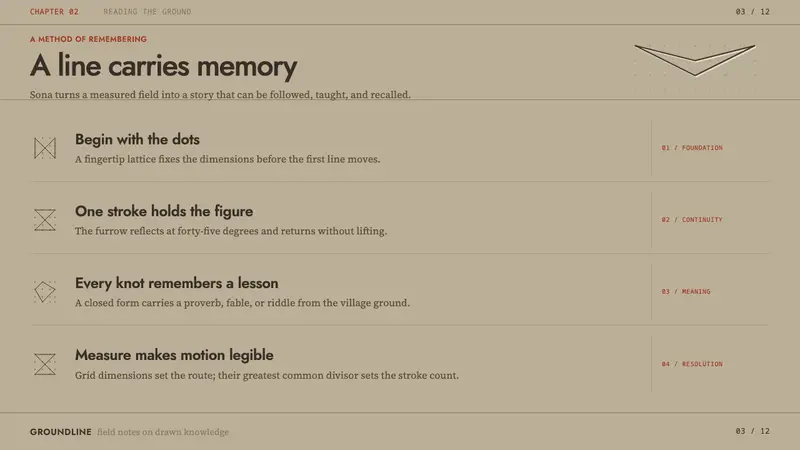 Angolan Sona — Slides · content