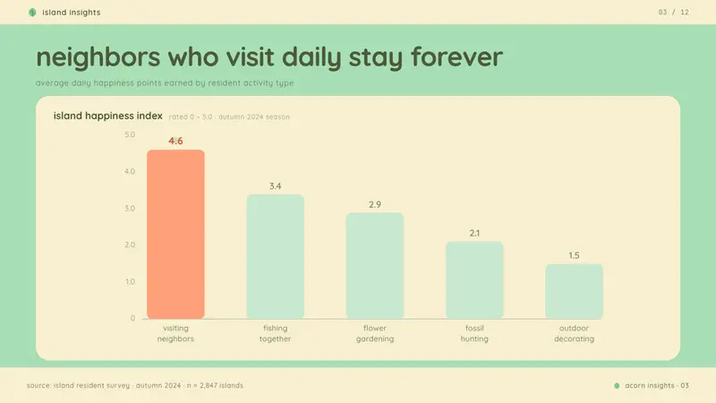 Animal Crossing — New Horizons — Slides · data