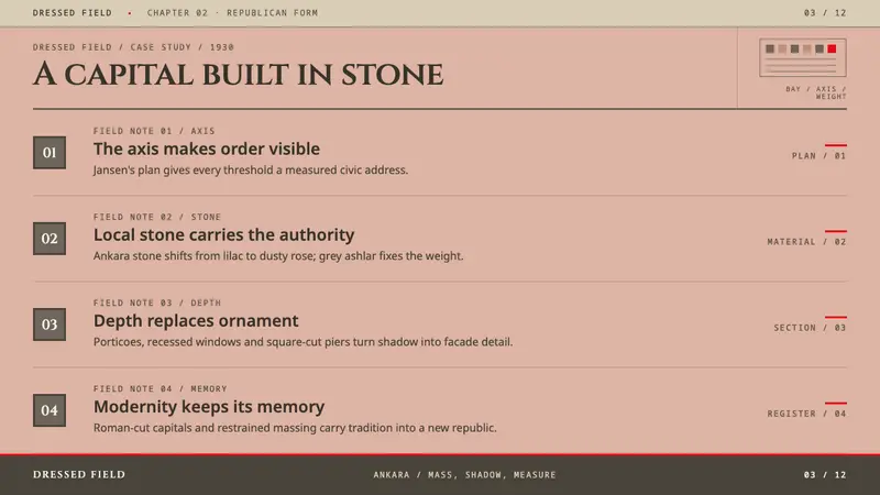 Ankara Republican Architecture — Slides · content