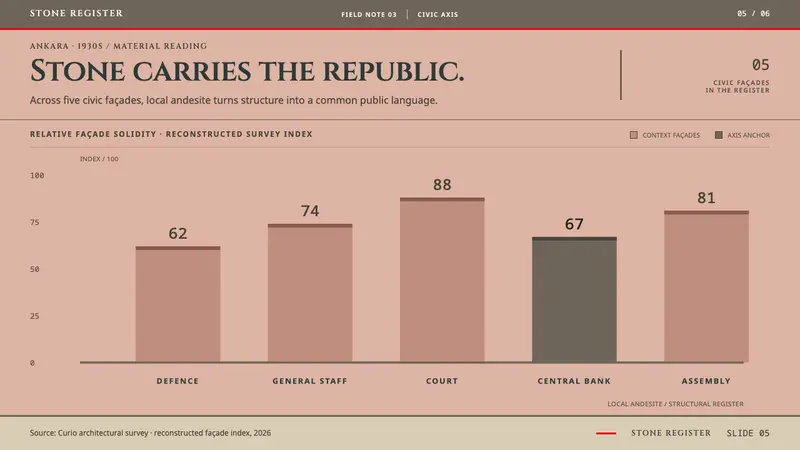 Ankara Republican Architecture — Slides · data