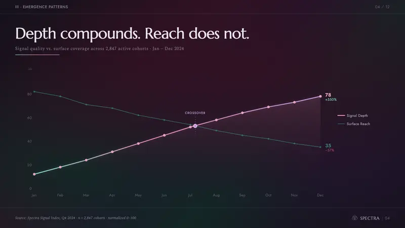 Annihilation (The Shimmer) — Slides · data