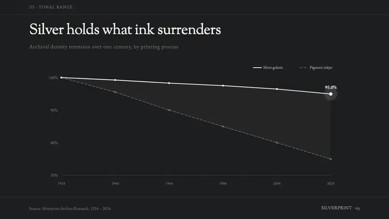 Ansel Adams Zone System — Slides · data