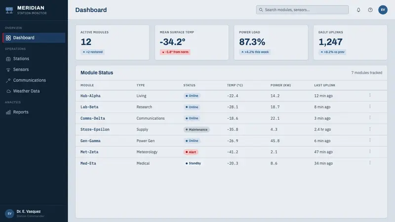 Antarctic Station — Web · dashboard