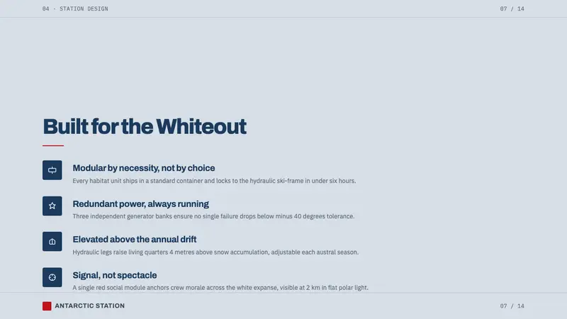 Antarctic Station — Slides · content