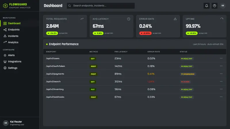 Fluorescent Antifreeze Green — Web · dashboard