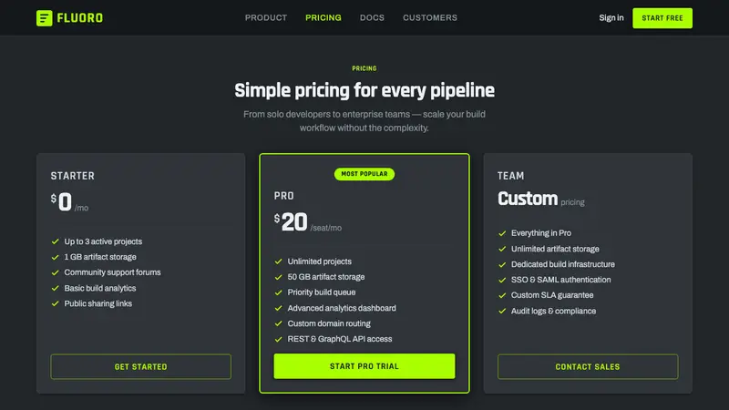 Fluorescent Antifreeze Green — Web · pricing