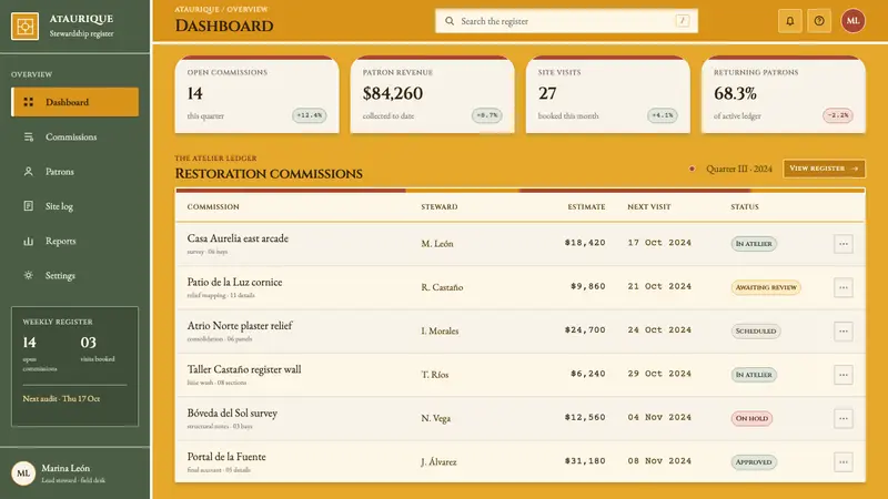 Antigua Guatemala Baroque — Web · dashboard