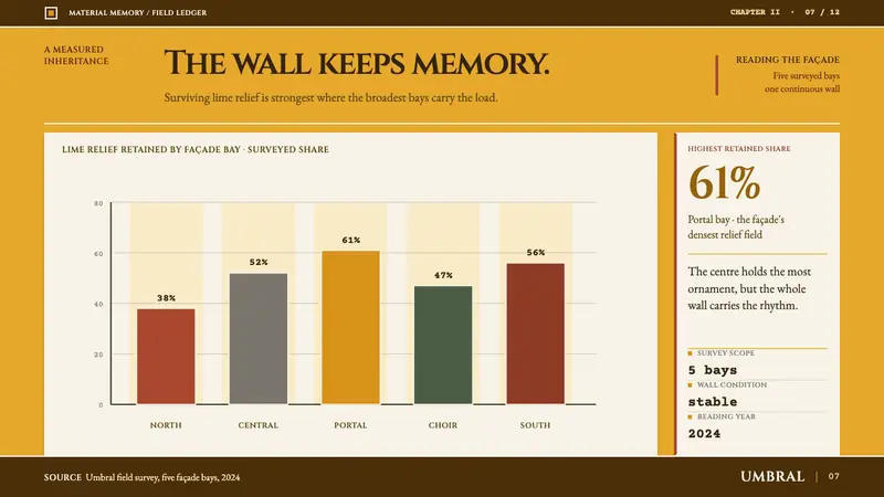 Antigua Guatemala Baroque — Slides · data