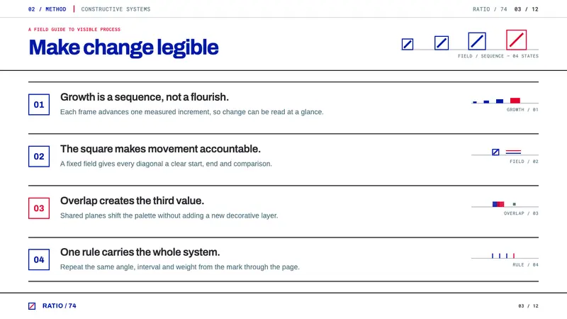 Anton Stankowski Constructive — Slides · content