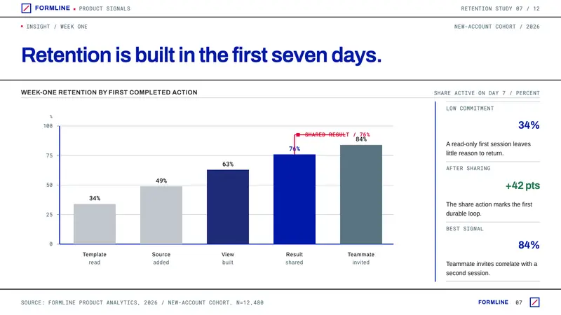 Anton Stankowski Constructive — Slides · data