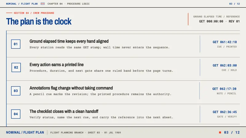 Apollo Flight Plan — Slides · content