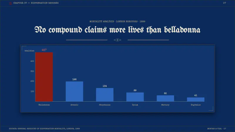 Apothecary Poison Label — Slides · data