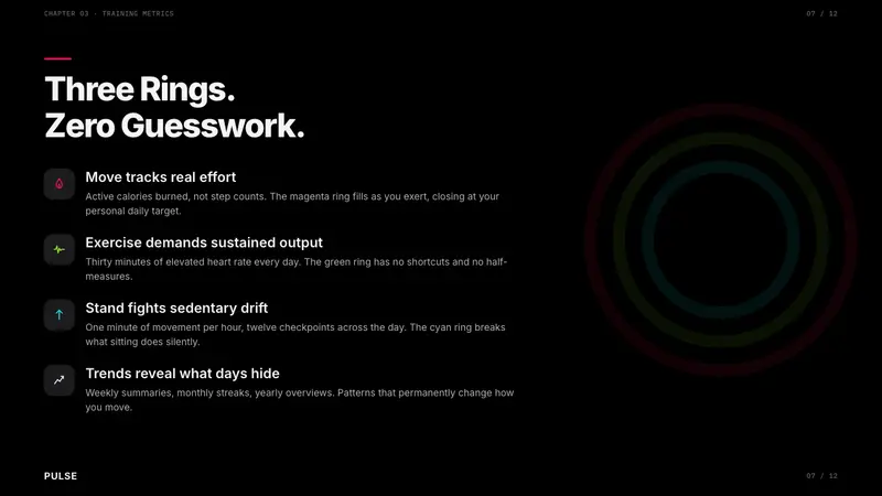 Apple Fitness Rings Closed (2024) — Slides · content