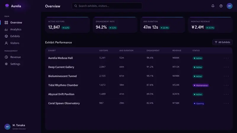 Jellyfish Aquarium Study — Web · dashboard