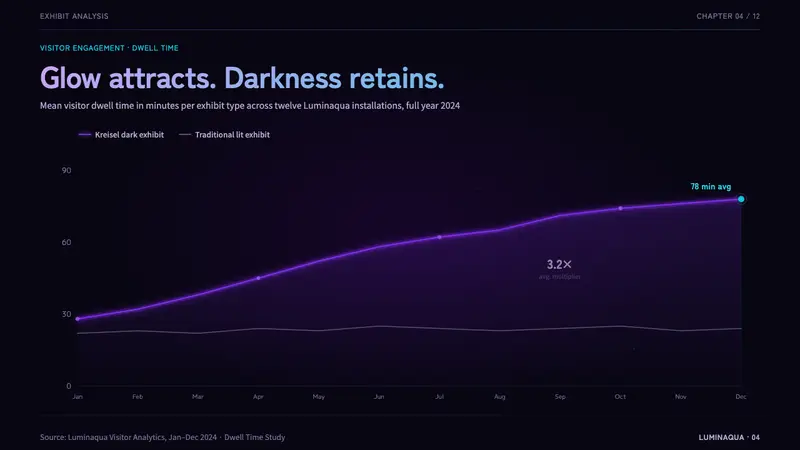 Jellyfish Aquarium Study — Slides · data