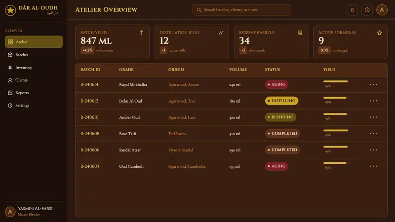 Arabian Oud Attar Bottle — Web · dashboard
