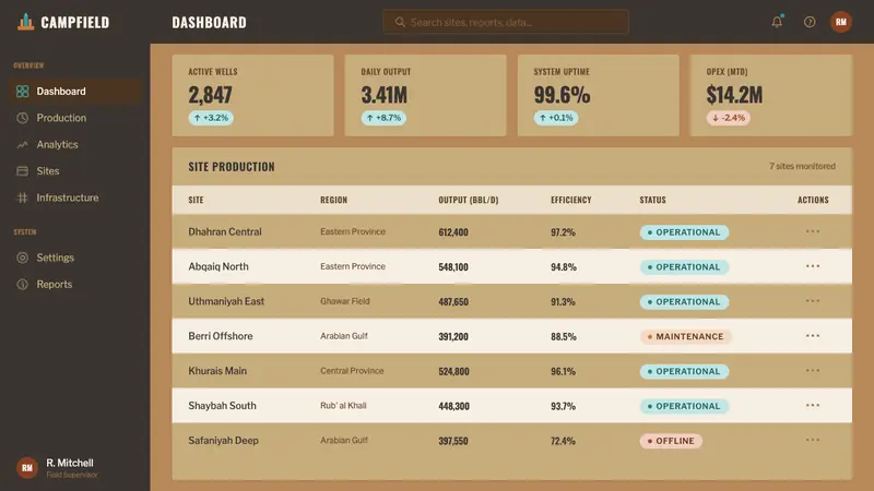 Dhahran Aramco Camp Modernism — Web · dashboard