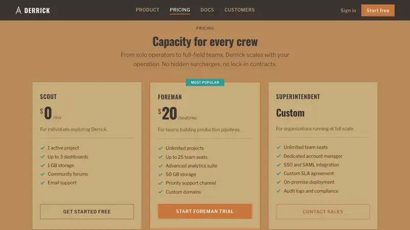 Dhahran Aramco Camp Modernism — Web · pricing