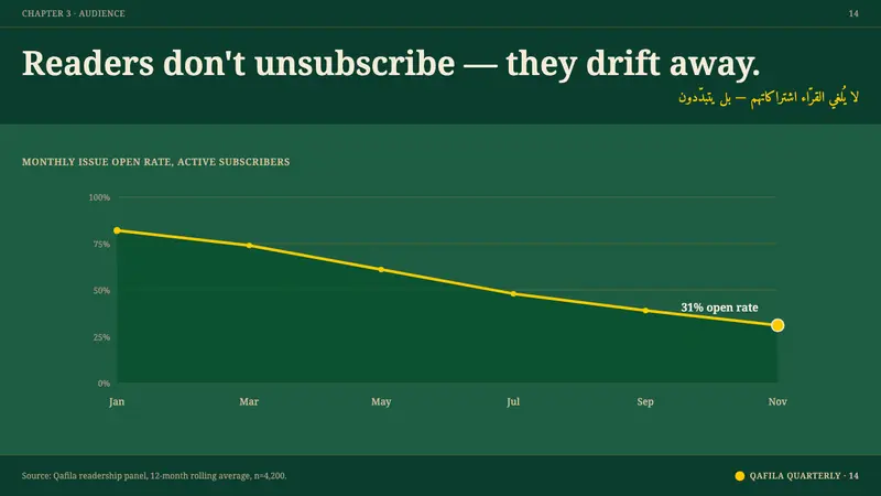 Aramco World Magazine — Slides · data
