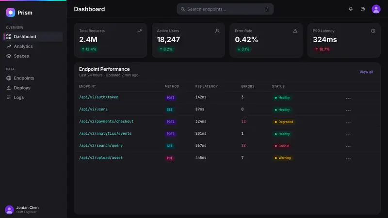 Arc Browser Prismatic (2023) — Web · dashboard