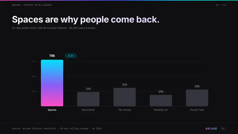 Arc Browser Prismatic (2023) — Slides · data