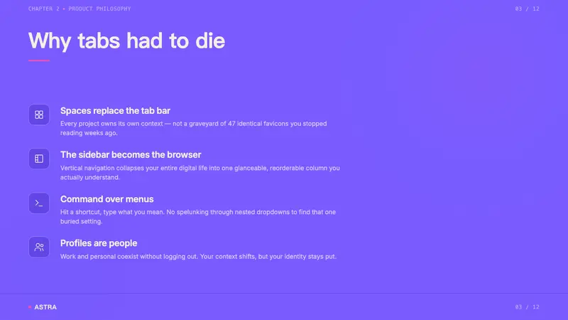 Arc Browser — Slides · content