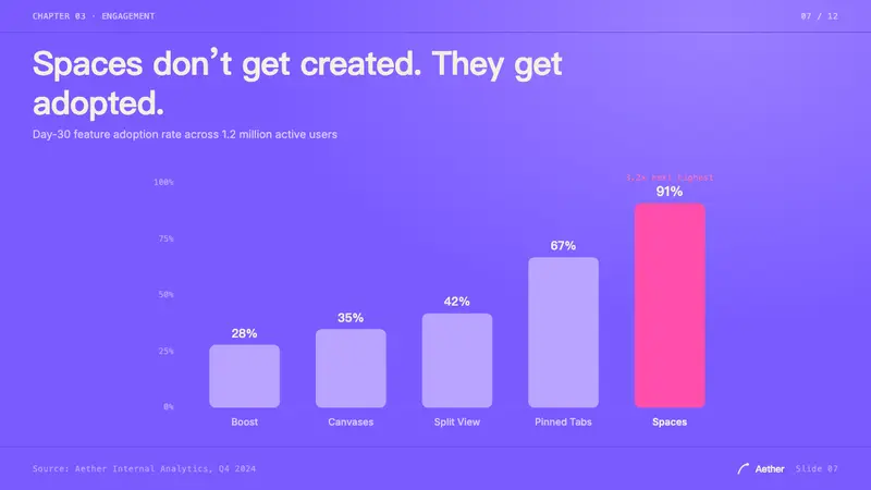 Arc Browser — Slides · data