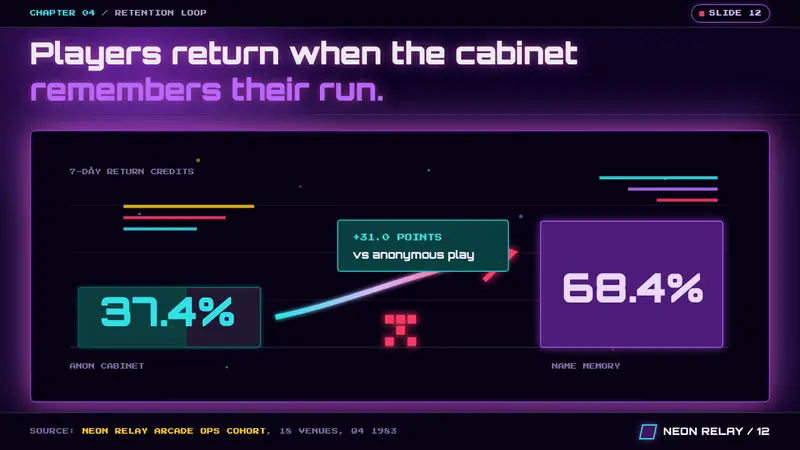 Arcade Cabinet Marquee — Slides · data