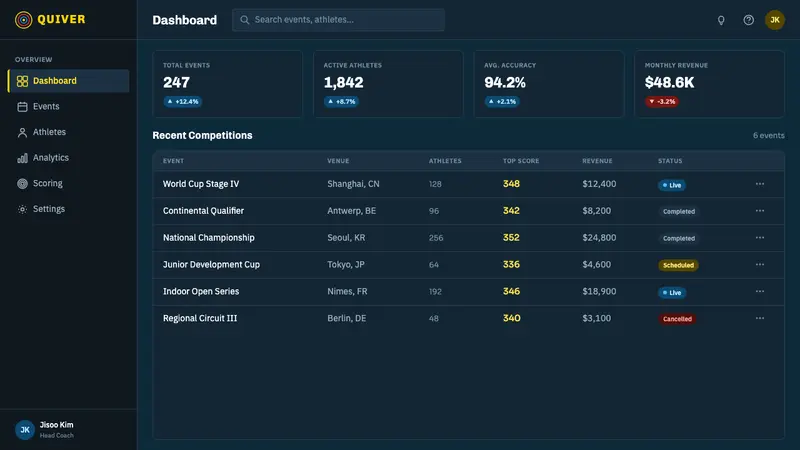 Olympic Archery — Web · dashboard