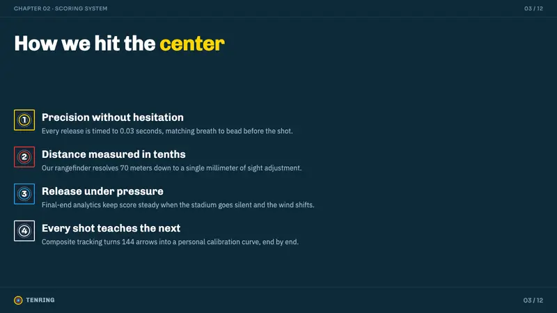 Olympic Archery — Slides · content