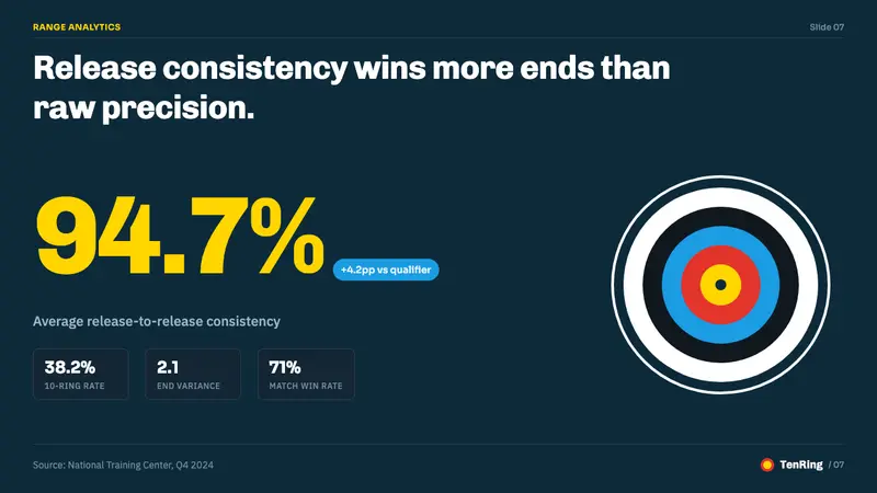 Olympic Archery — Slides · data