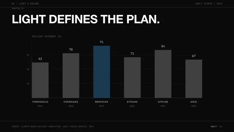 Architect Monograph (Black Edition) — Slides · data
