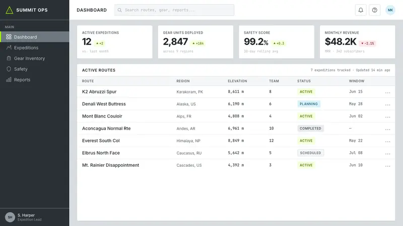 Arc'teryx Technical Outdoor — Web · dashboard