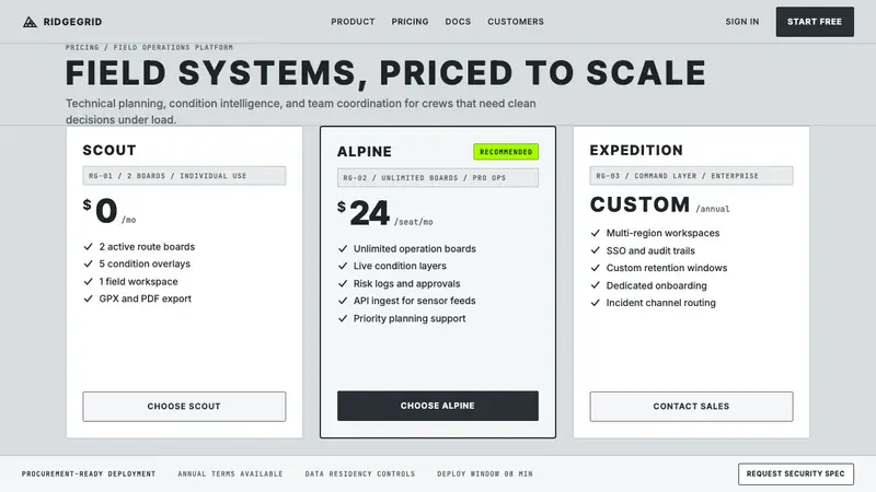 Arc'teryx Technical Outdoor — Web · pricing