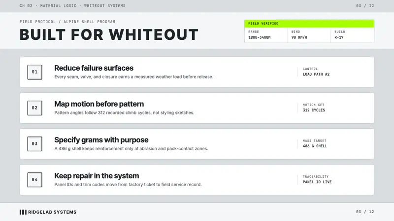 Arc'teryx Technical Outdoor — Slides · content