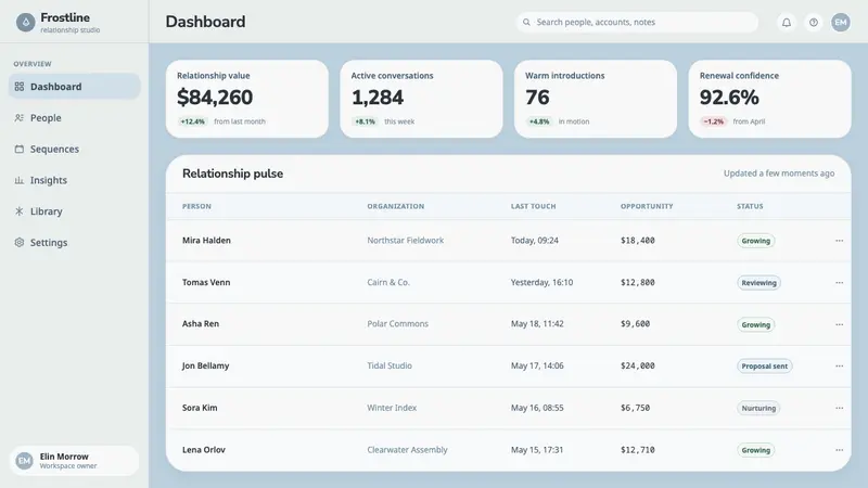 Arctic Fox Winter Coat — Web · dashboard