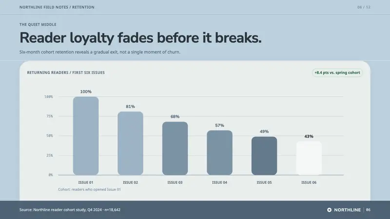 Arctic Fox Winter Coat — Slides · data