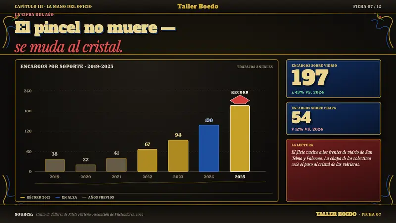 Fileteado Porteño Sign Art — Slides · data