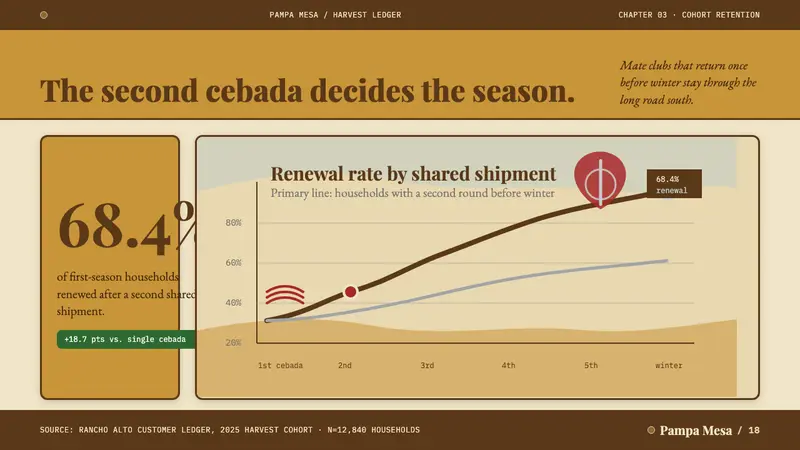 Argentine Gaucho (Pampas Mate Culture) — Slides · data