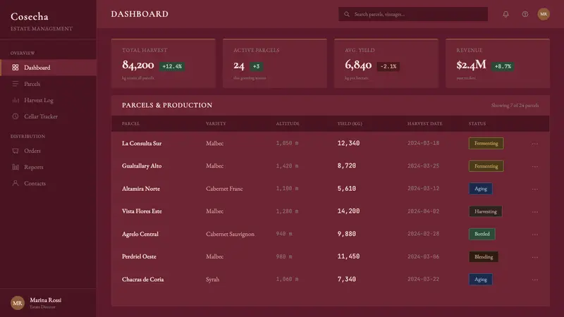 Argentine Malbec Wine — Web · dashboard
