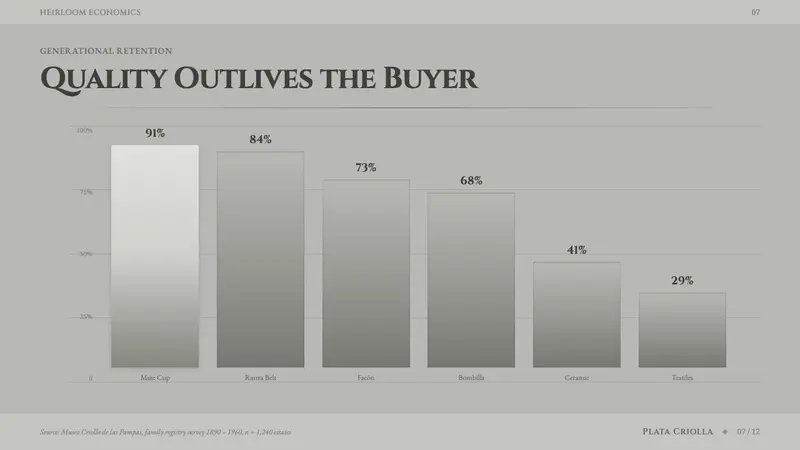 Criollo Silver Grayscale — Slides · data
