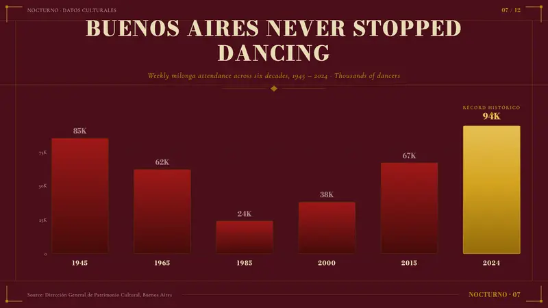 Argentine Tango Poster (1940) — Slides · data