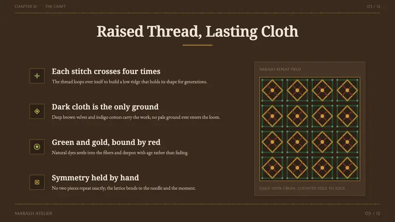 Armenian Marash Interlace Embroidery — Slides · content