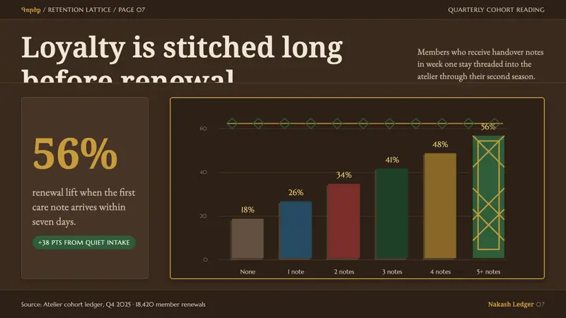 Armenian Marash Interlace Embroidery — Slides · data