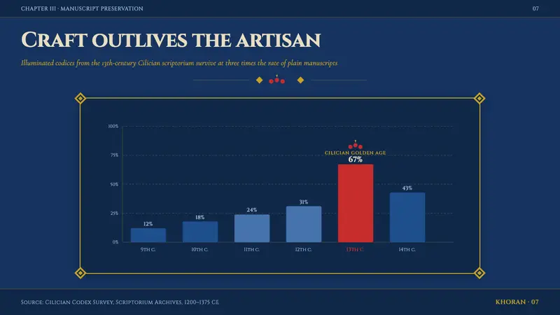 Armenian Manuscript Folklore — Slides · data