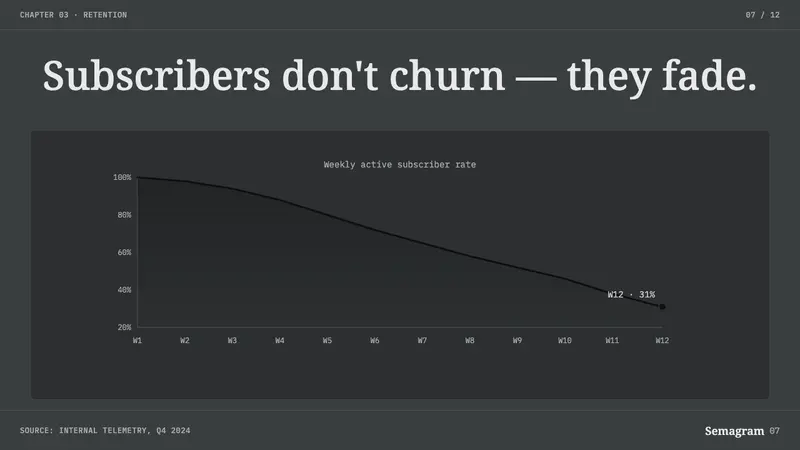 Arrival Logogram — Slides · data