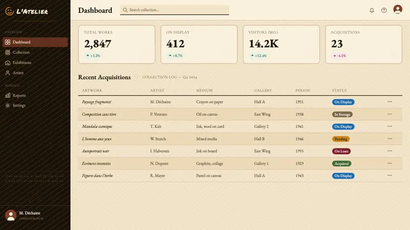 Art Brut (Dubuffet) — Web · dashboard